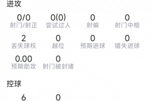 中场离场记录：格伊表现盘点：解围3次，拦截1次，连续英超失